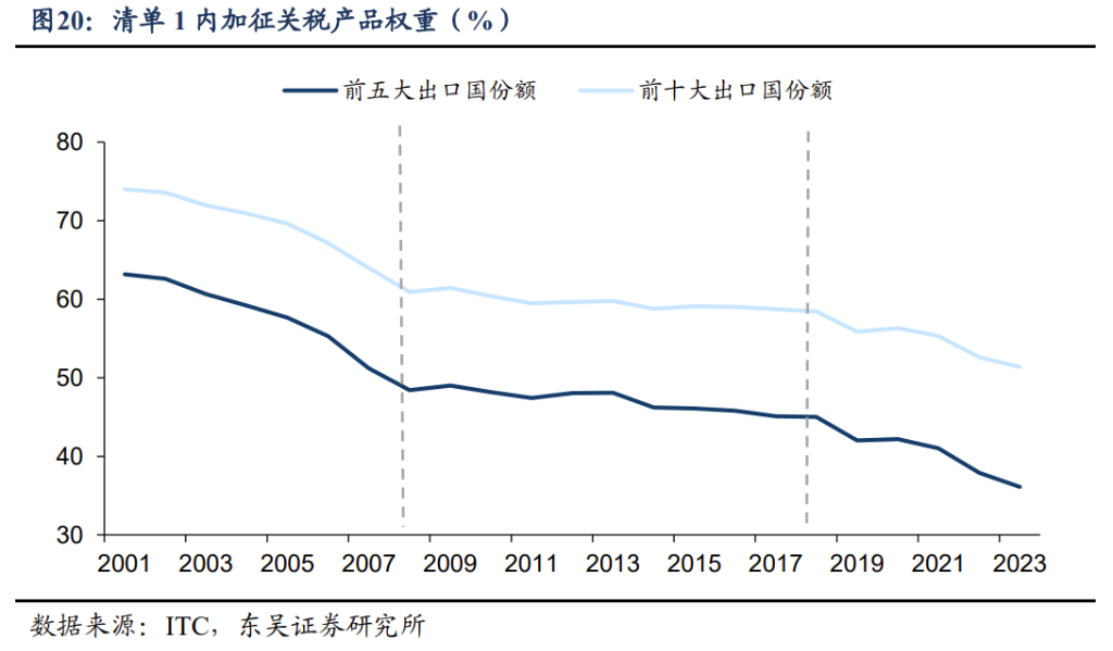 2025年十大“不一致”预期 - 图片11