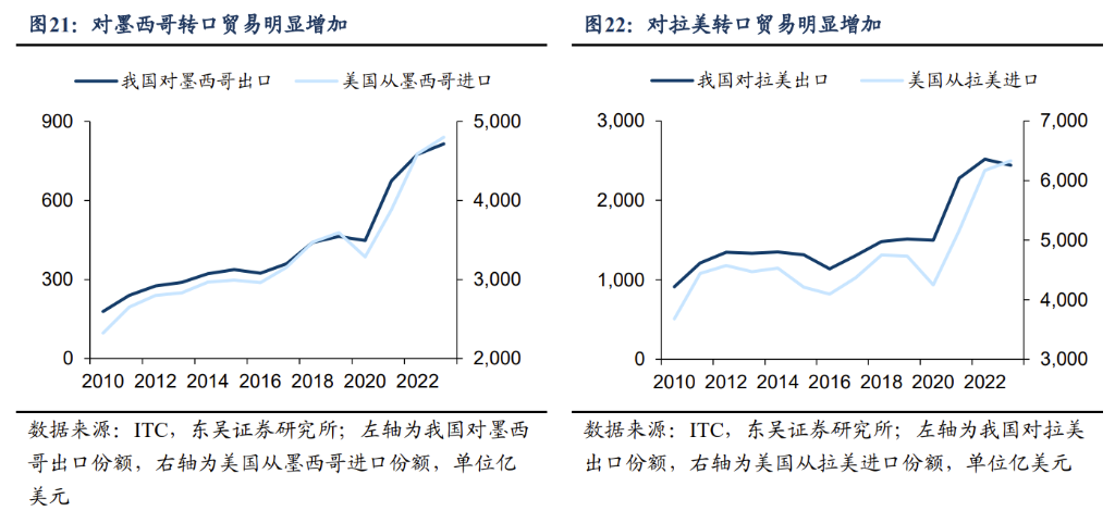 2025年十大“不一致”预期 - 图片12