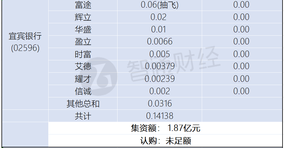 新股孖展統計 | 1月3日 - 圖片2