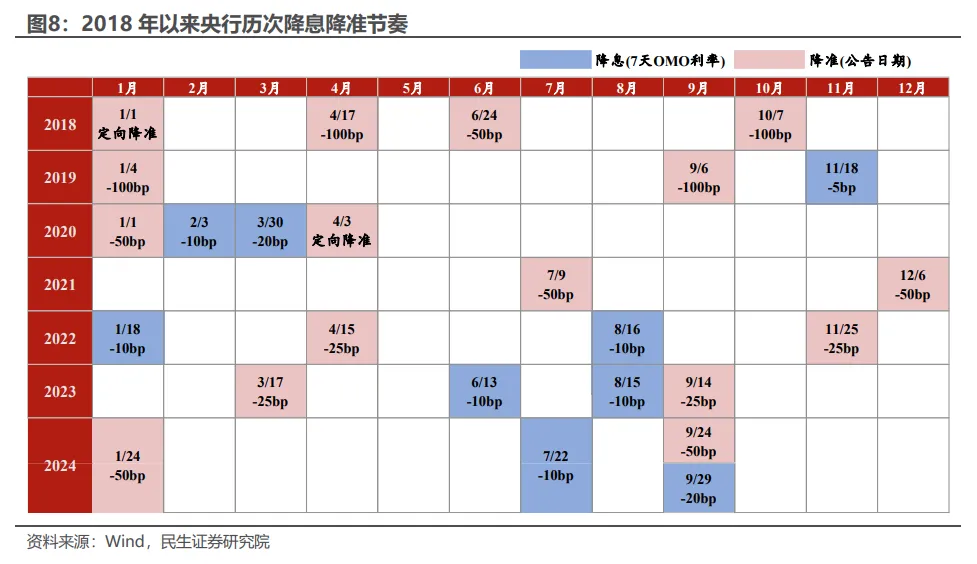 开年货币宽松的三条线索 - 图片5