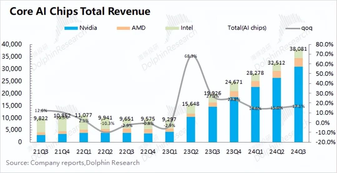 Marvell(MRVL.US)：叫板“万亿”博通(AVGO.US)，ASIC 能否点燃逆袭战火？ - 图片13