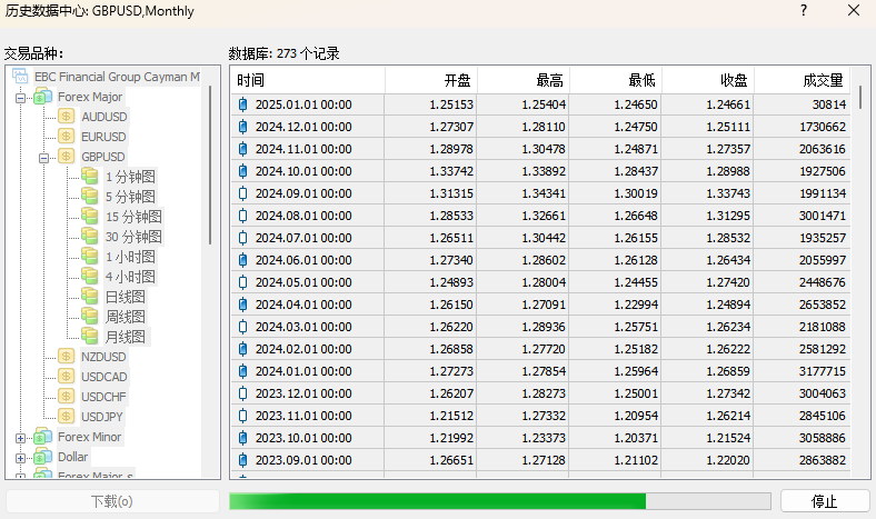 EA-MT4历史数据下载