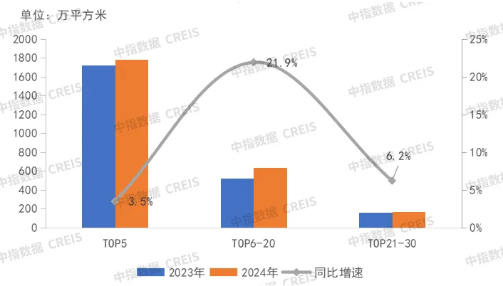 2024年中国房地产代建企业排行榜发布 绿城管理位列第一 - 图片4