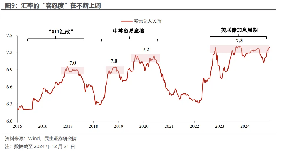 开年货币宽松的三条线索 - 图片6