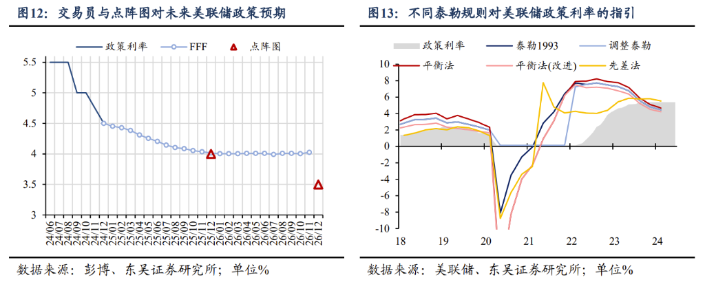 2025年十大“不一致”预期 - 图片7