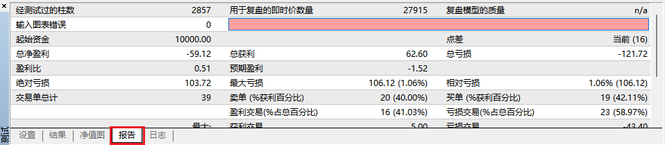 EA-MT4回测报告