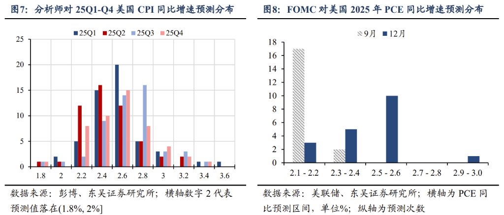 2025年十大“不一致”预期 - 图片4