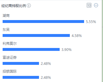 股权集中度解决 曾经的百倍股百德国际（02668）蓄谋东山再起？ - 图片5