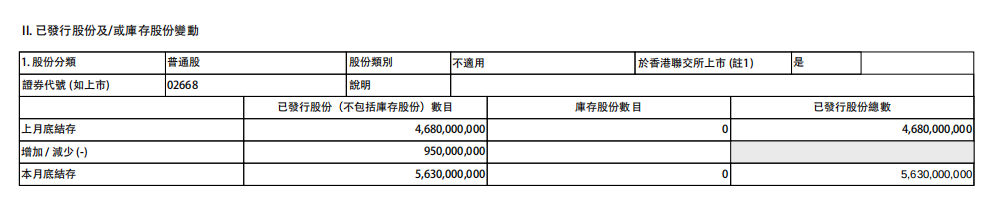 股权集中度解决 曾经的百倍股百德国际（02668）蓄谋东山再起？ - 图片3