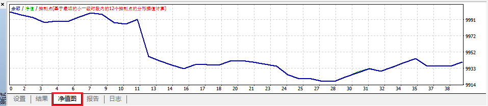 EA-MT4回测净值图