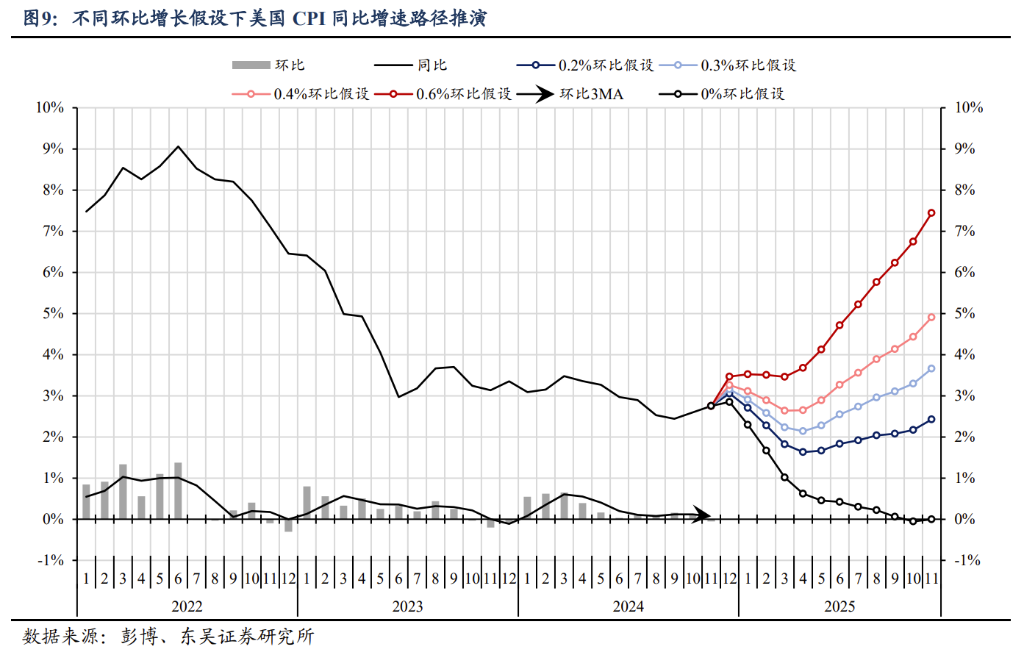 2025年十大“不一致”预期 - 图片5