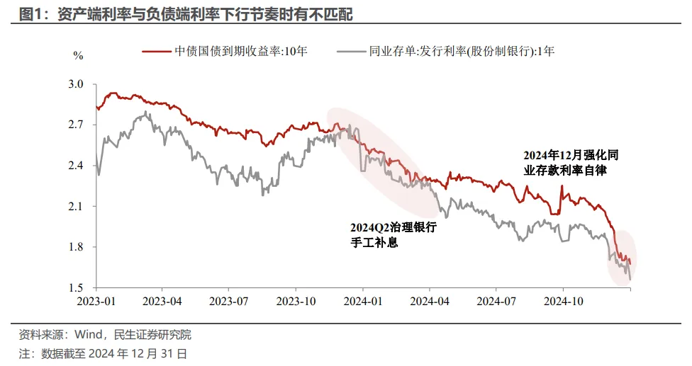 开年货币宽松的三条线索 - 图片1