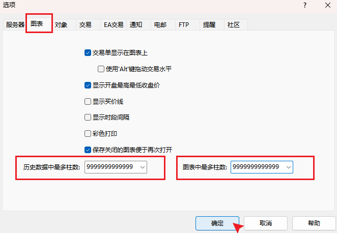 EA-MT4选项图表窗口