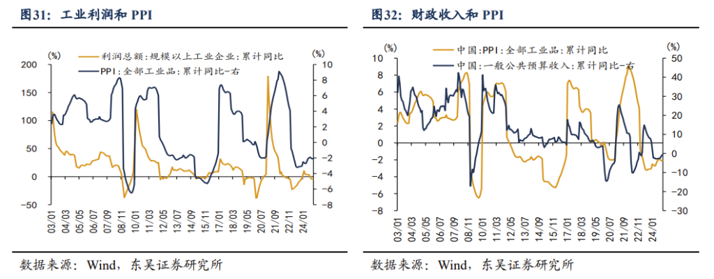 2025年十大“不一致”预期 - 图片17