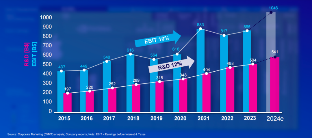 阿斯麥(ASML.US)的投資者日，透露了哪些行業發展趨勢？ - 圖片1