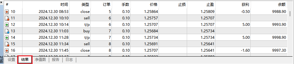 EA-MT4回测结果