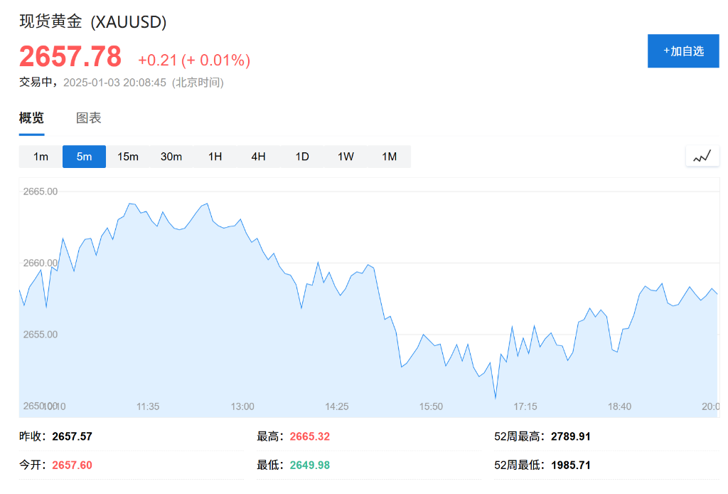 特朗普避险情绪升温，新兴市场货币与黄金走势分歧 - 图片1