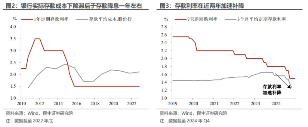 开年货币宽松的三条线索 - 图片2