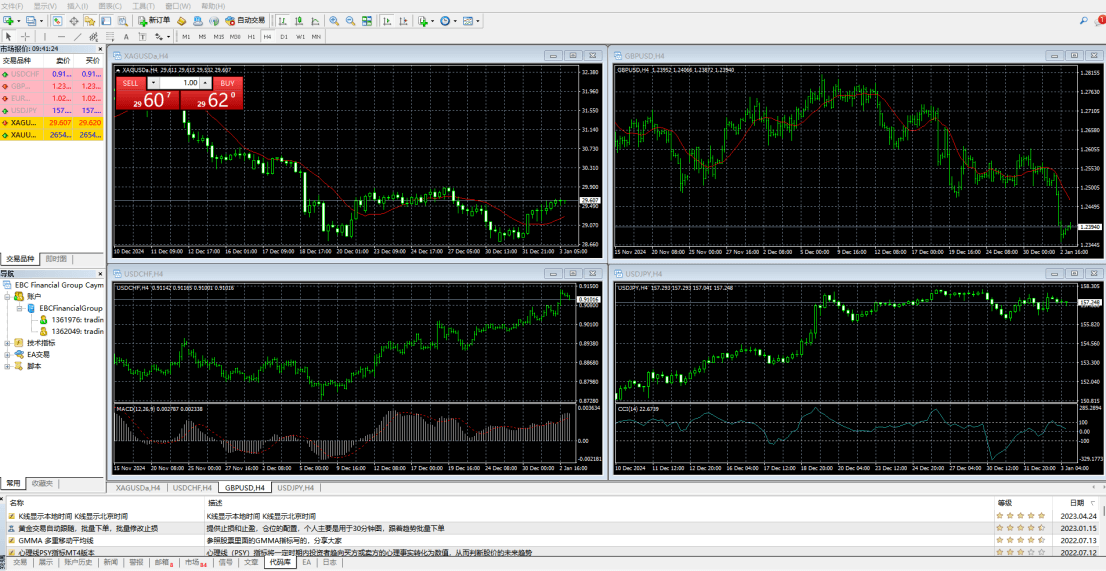 MT4界面