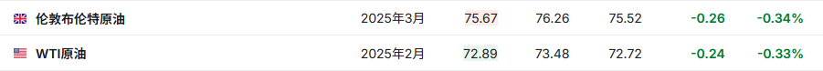 美股前瞻 | 三大股指期貨齊漲 大摩稱大型科技股統治地位將在2025年動搖 - 圖片3