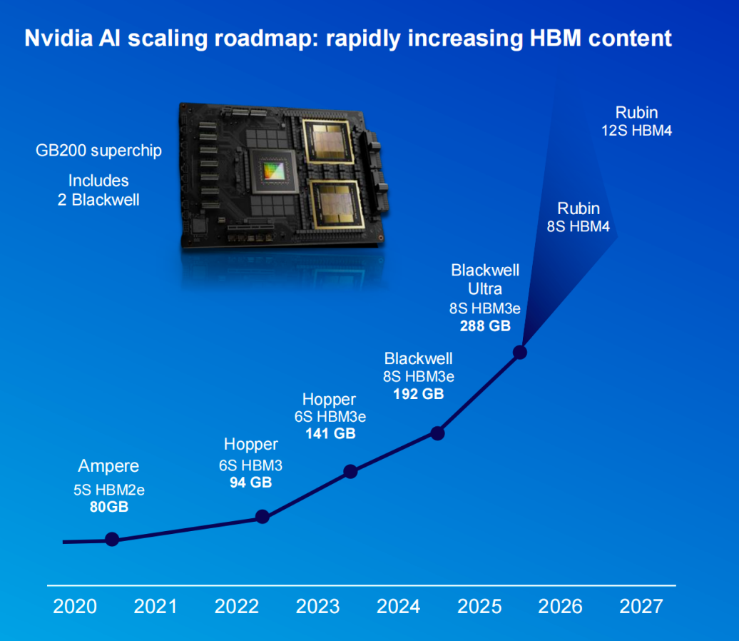 阿斯麥(ASML.US)的投資者日，透露了哪些行業發展趨勢？ - 圖片3