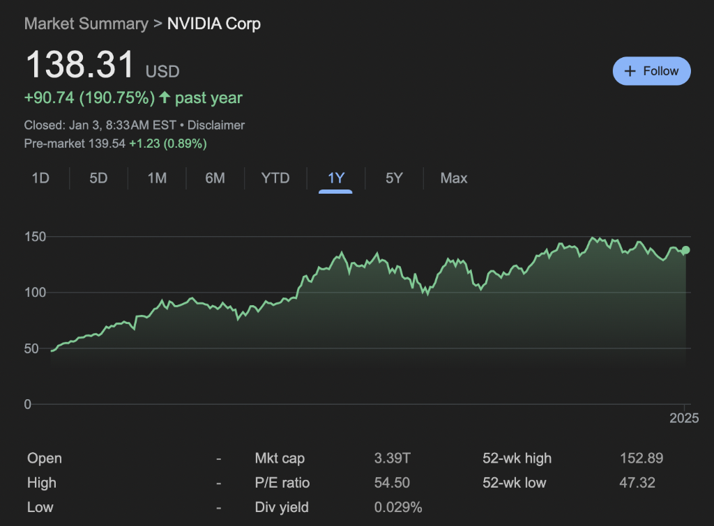 美股大型科技股漲太猛 英偉達(NVDA.US)反而成“價值窪地”？ - 圖片1