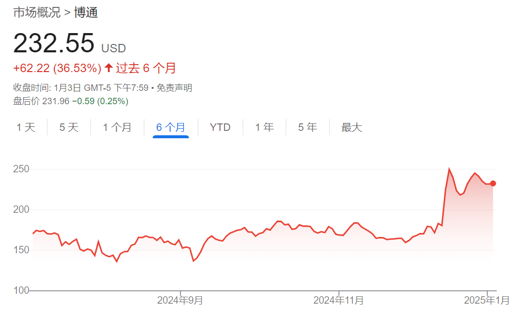 英伟达(AVDA.US)的“平替“之争：Marvell比博通更合适？ - 图片1