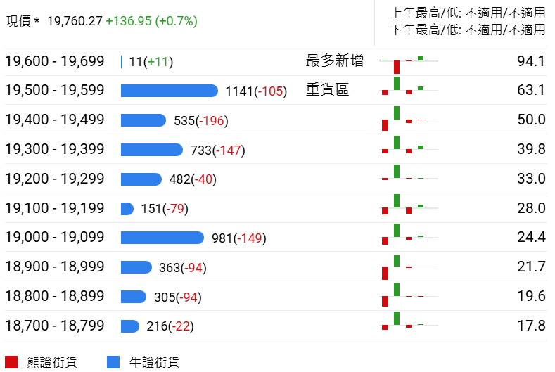 恆指牛熊街貨比(58:42)︱1月4日 - 圖片2