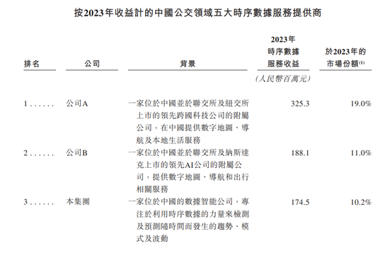 新股前瞻|身負阿里、滴滴投資“光環”，元光科技爭做“時序數據第一股” - 圖片2