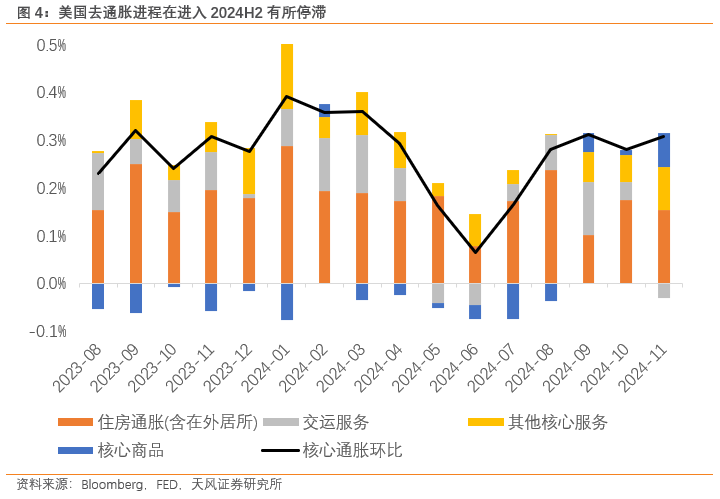 天风证券：美元的强势能否维持？ - 图片4