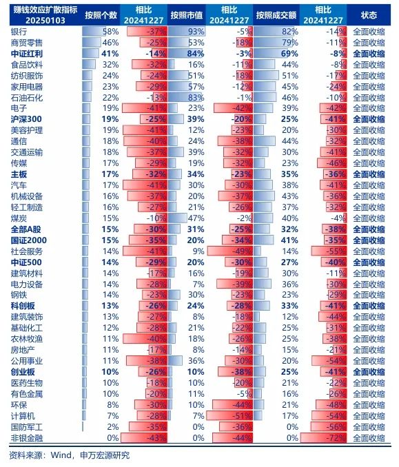 申万宏源：A股春季行情还是有机会的震荡市 - 图片7