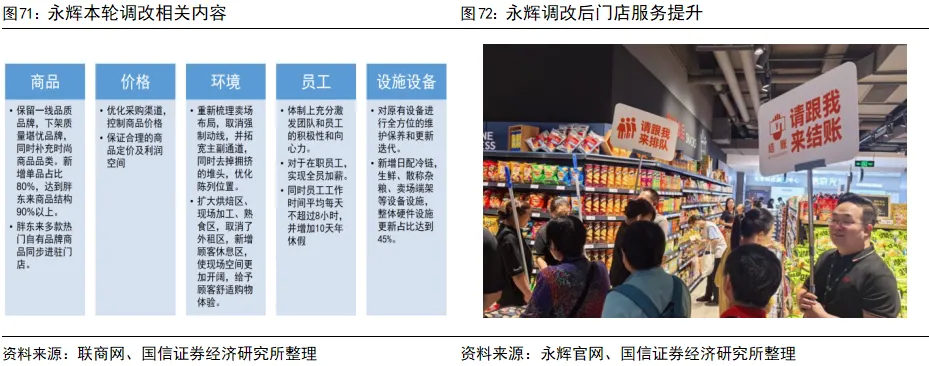 國信證券：深度拆解Costco，探析國內商超調改進階方向 - 圖片40