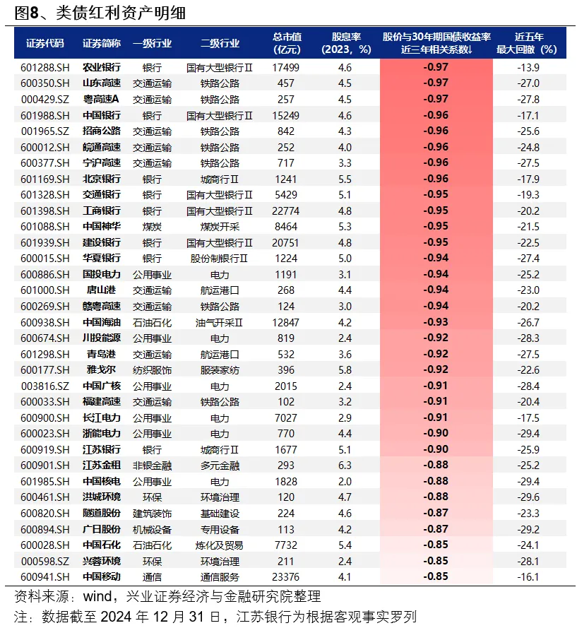 興證策略：第一季市場如何配置？ - 圖片9