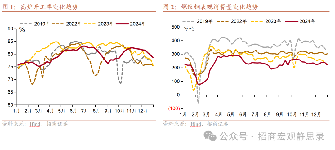 招商宏觀 ：12月經濟有何亮點？ - 圖片2