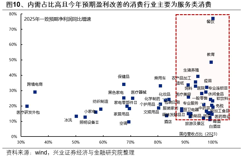 興證策略：第一季市場如何配置？ - 圖片11