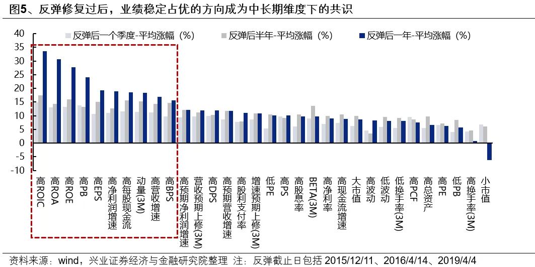 興證策略：第一季市場如何配置？ - 圖片5