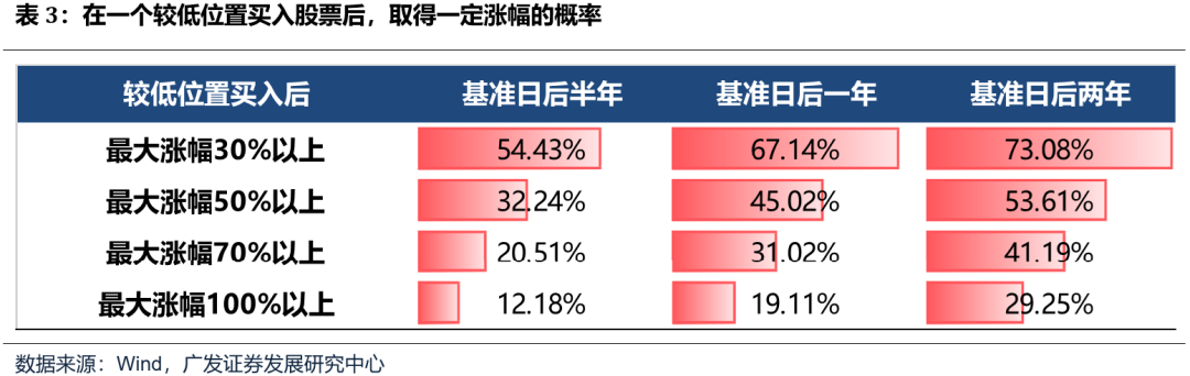 如何看待开年下跌和后续的选股思路？ - 图片11