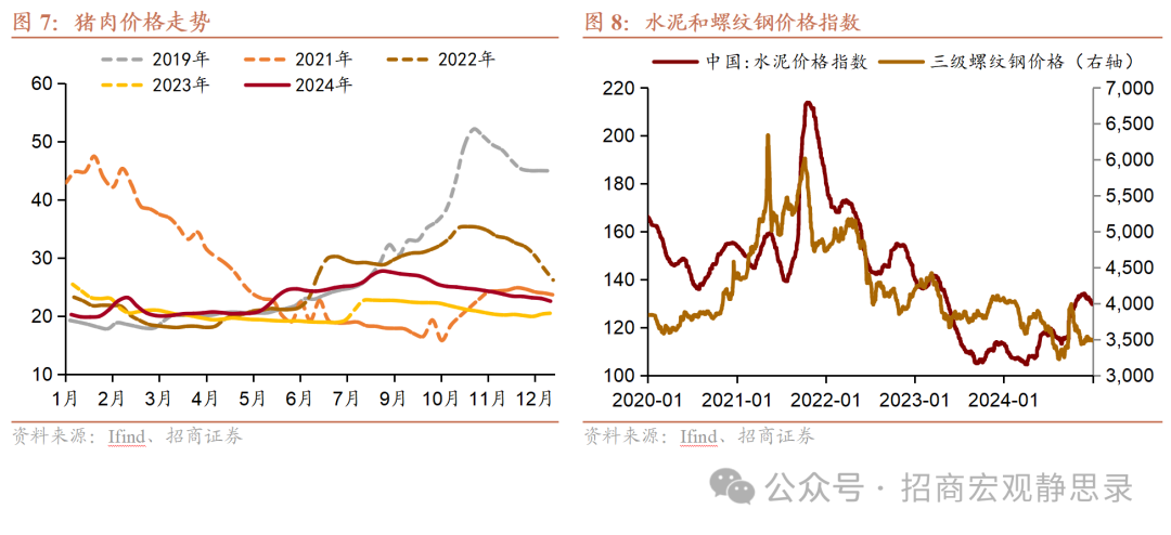 招商宏觀 ：12月經濟有何亮點？ - 圖片5