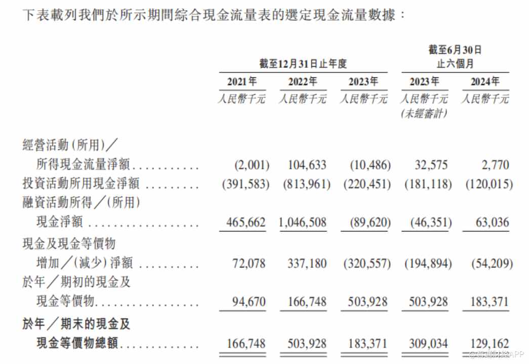 新股前瞻丨毛利率低至-9.2%，首钢朗泽踩中风口盈利难 - 图片5