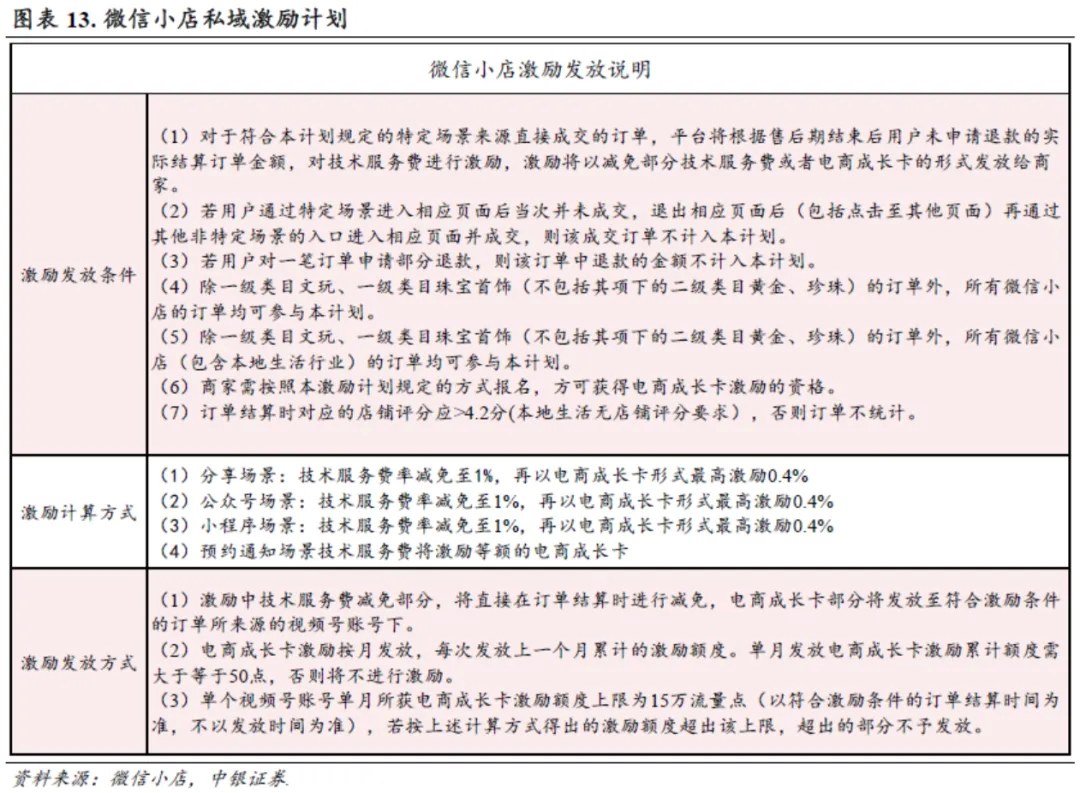 中银证券：信心有望修复，反弹可期 - 图片7