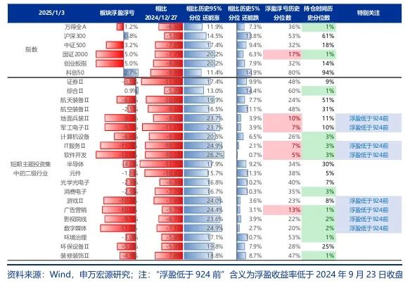 申万宏源：A股春季行情还是有机会的震荡市 - 图片4