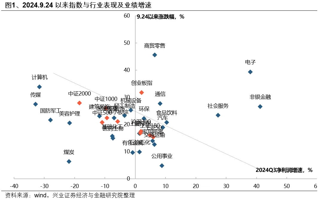 興證策略：第一季市場如何配置？ - 圖片1