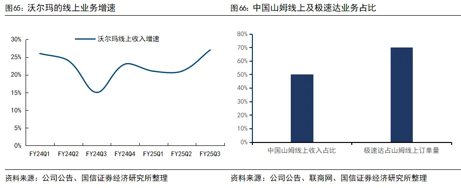 國信證券：深度拆解Costco，探析國內商超調改進階方向 - 圖片38