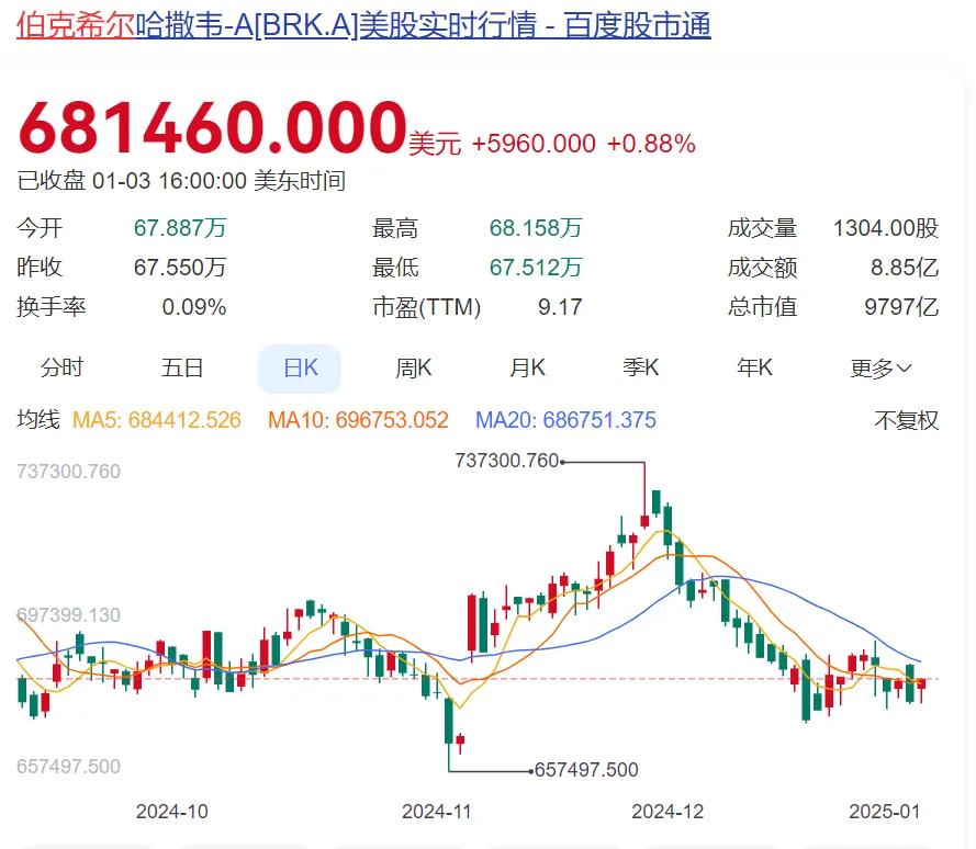 买买买！“股神”巴菲特，频繁加仓威瑞信（VRSN.US）！ - 图片3