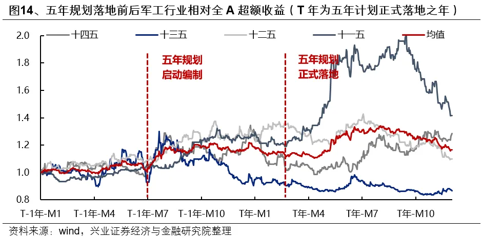 興證策略：第一季市場如何配置？ - 圖片15