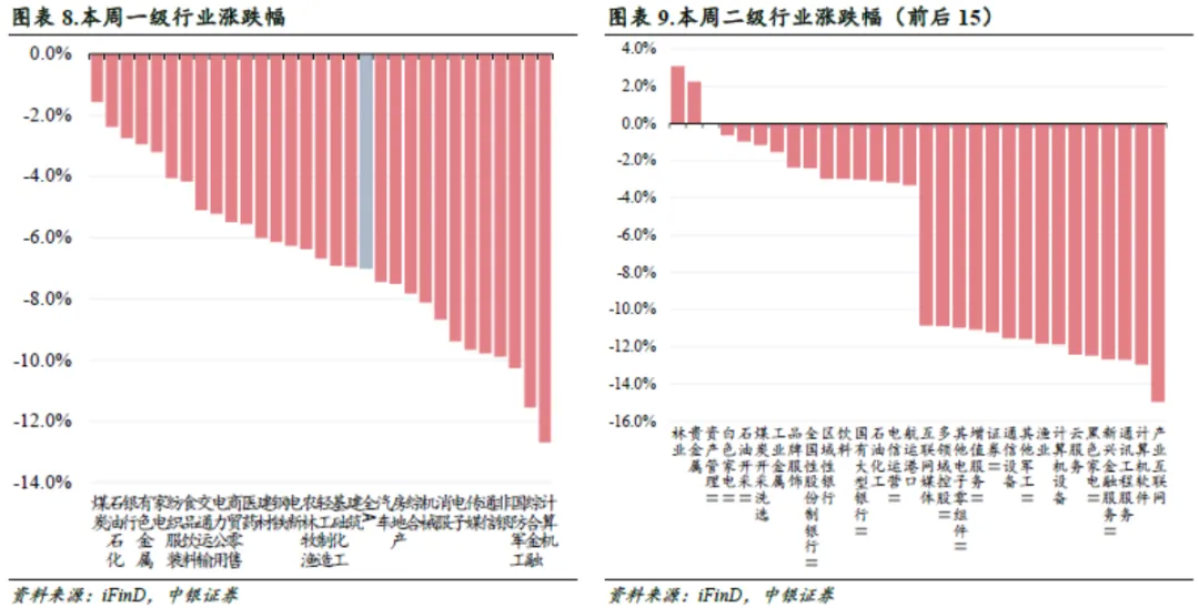 中银证券：信心有望修复，反弹可期 - 图片4