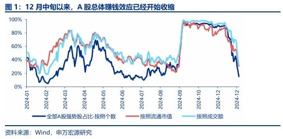 申万宏源：A股春季行情还是有机会的震荡市 - 图片1