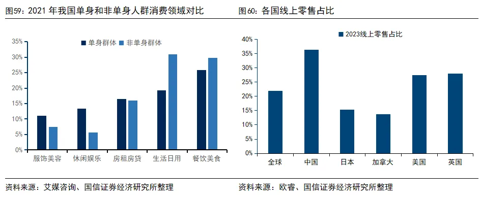 國信證券：深度拆解Costco，探析國內商超調改進階方向 - 圖片34