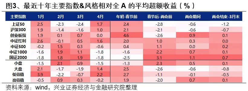 興證策略：第一季市場如何配置？ - 圖片3