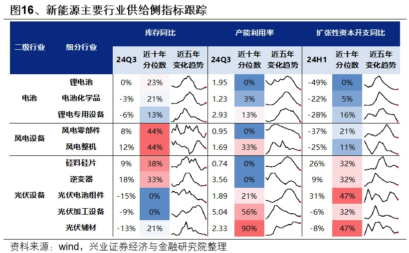 興證策略：第一季市場如何配置？ - 圖片17